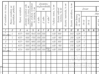 Зовнішній водопровід та каналізація