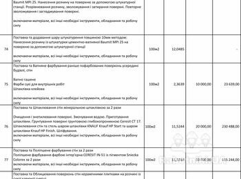 Малярні роботи в приміщенні