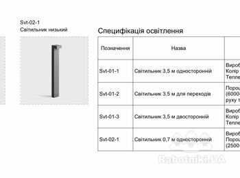 Вуличні меблі