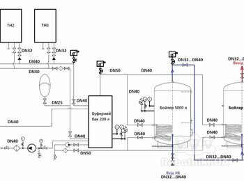 Сантехнічні роботи по монтажу обладнання бойлерної з теплообмінником