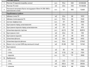 Гіпсокартонні і малярні роботи