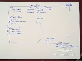 Електрика в кімнаті