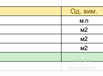 Шпаклювання і поклейка шпалер