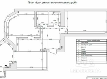 Шпаключвання стін в квартирі - новобудова / ЖК Софія Резиденс
