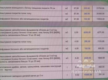 ТЕРМІНОВО !!!! Шукаємо досвідчену бригаду для бетонних робіт.