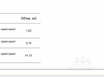 Монтаж стінок з габіонів