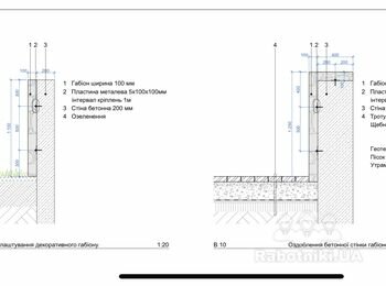Монтаж стінок з габіонів