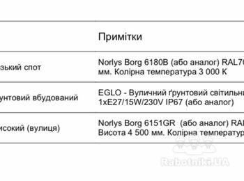 Прокладка кабелів на вуличне освітлення