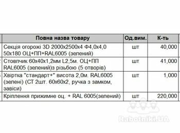 Монтаж паркану