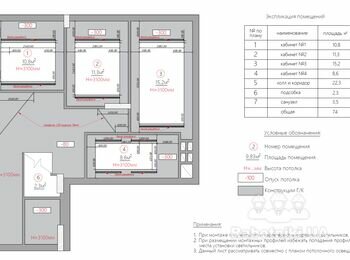 Монтаж гіпсокартонних конструкцій