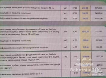 ТЕРМІНОВО !!!! Шукаємо досвідчену бригаду для бетонних робіт. (Велика