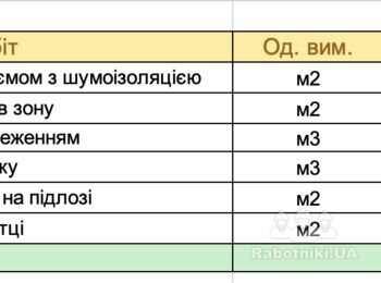 Монтаж перегородок з ГКЛ, Газобоку та вкладання плитки в квартирі