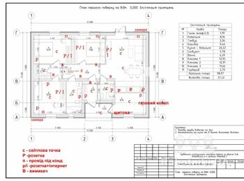 Електромонтажні роботи