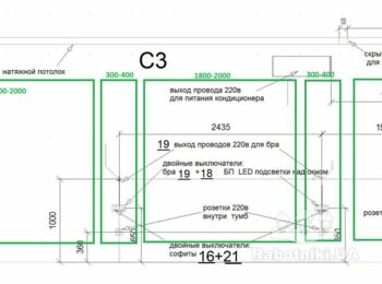 Фарбування стіни та монтаж молдингів