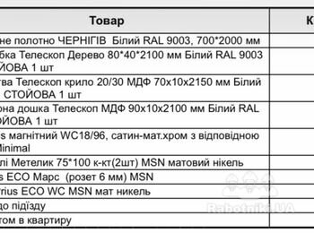 Встановлення дверей