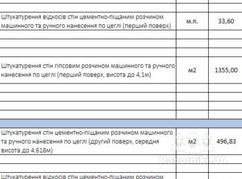 Штукатурні роботи Офіс Цех Святопетрівське