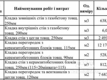 Требуется бригада кладчиков на большой объект