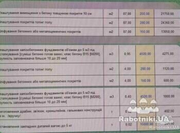 ТЕРМІНОВО !!!! Шукаємо досвідчену бригаду для бетонних робіт.