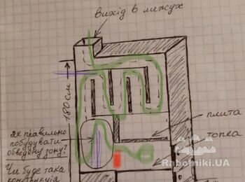 Грубка з з вогнетривкої цегли. Піч