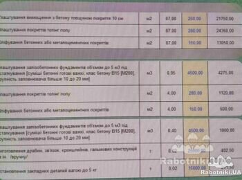 ТЕРМІНОВО !!!! Шукаємо досвідчену бригаду для бетонних робіт.