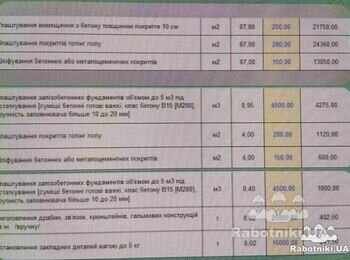 ТЕРМІНОВО !!!! Шукаємо досвідчену бригаду для бетонних робіт. (Херсон)