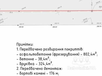 Нужны демонтажники на крупный объект
