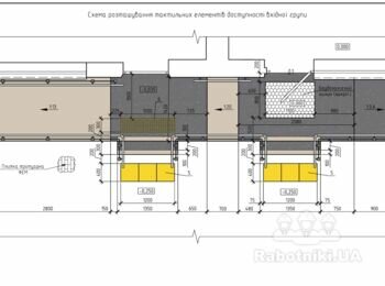 Необхідно зробити вхідну групу