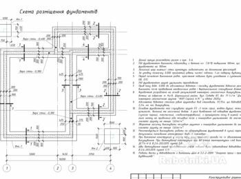 Будівництво стрічкового фундаменту приватного будинку