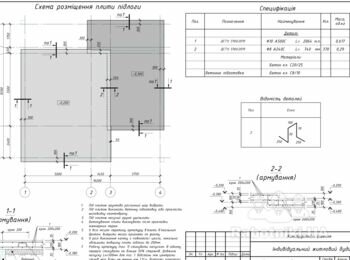 Будівництво стрічкового фундаменту приватного будинку
