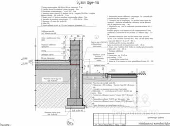 Будівництво стрічкового фундаменту приватного будинку
