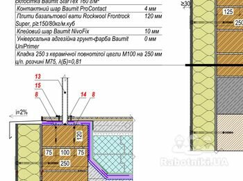 Фасадні роботи