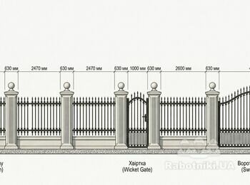 Ковані секції паркану з воротами та хвірткою