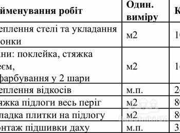 Потрібна бригада для виконання робіт