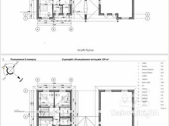 Мурування будинку з кірпича
