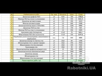 Комплексний ремонт квартири на Радченка