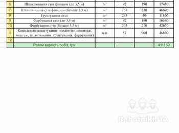 Гіпсокартон та малярні роботи в Козин (великі обєми)