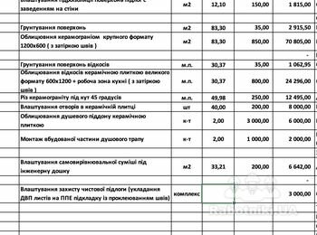 Плиточні роботи у будинку