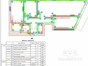Підготовка та фарбування стін після штукатурки