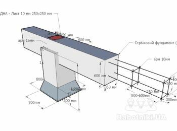 Нужна бригада