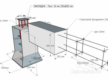 Нужна бригада