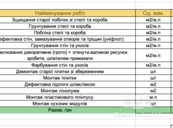 Треба зробити косметичний ремонт на кухні