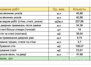 Малярні роботи