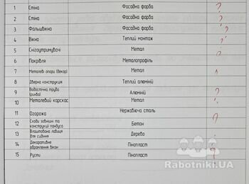 Пошук бригади фасадчиків (1100 м)