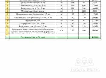 Маляри на великий обєм робіт в Козин