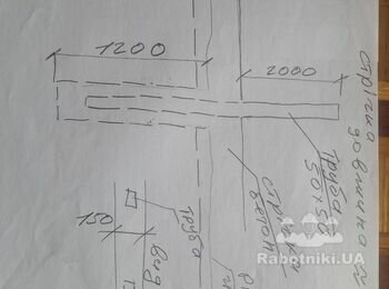 Стрічковий фундамент під паркан, без монтажу профлиста