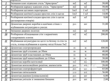 Демонтажные работы