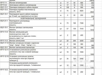 Електромонтаж згідно проекту