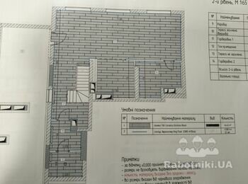 Монтаж плінтусов