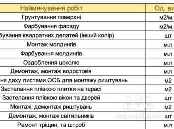 Фасадні роботи, перефарбування будинку