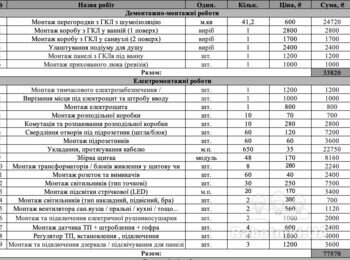 Ремонт Таунхауса під ключ